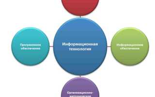 Информационные Технологии Это Что На Современном Этапе