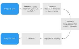Что Такое Флоу В Ит И Как Он Работает