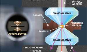 Что Такое Металлический Водород Простыми Словами и Его Свойства