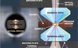 Что Такое Металлический Водород Простыми Словами и Его Свойства