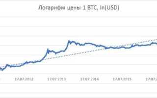 Почему За Криптовалютой Будущее: Анализ Трендов