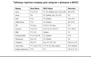Биос На Какую Кнопку Для Настройки