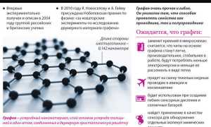 Что Такое Графен И Его Применение В Науке