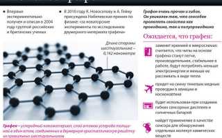 Что Такое Графен И Его Применение В Науке