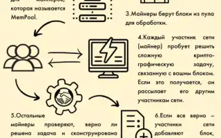 Майнить Биткоины: Что Это Такое Простыми Словами и Как Начать