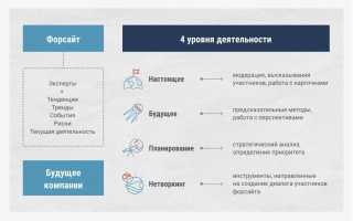 Форсайт: Это Что Такое и Как Им Пользоваться