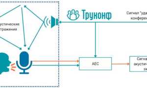 Что Такое Эхо Запрос и Как Он Работает