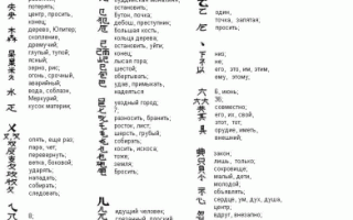 Что Означают Китайские Иероглифы: Понимание и Значение