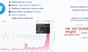 Что С Тг 2025 в Современном Мире