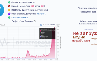 Что С Тг 2025 в Современном Мире