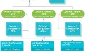 Что Такое Base Apk и Как Он Работает