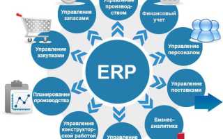 Сколько Уровней Включает Erp Система Для Бизнеса