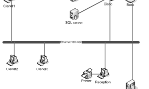 В Чем Нарисовать Схему Локальной Сети Для Эффективного Проектирования