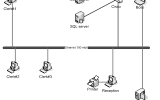 В Чем Нарисовать Схему Локальной Сети Для Эффективного Проектирования