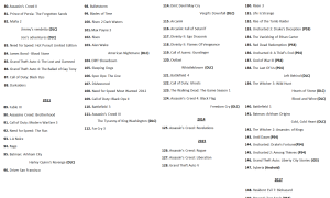 Список Пройденных Игр Где Вести: Полное Руководство