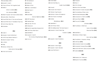 Список Пройденных Игр Где Вести: Полное Руководство