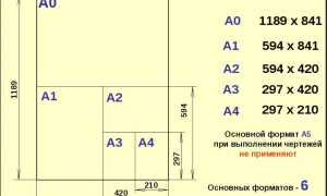 А4 Какое Соотношение Сторон и Его Применение