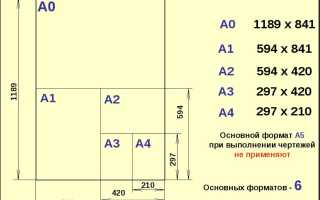 А4 Какое Соотношение Сторон и Его Применение
