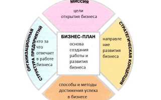 С Чего Начать Бизнес: Полезные Советы и Рекомендации