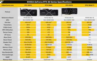Rtx 3060 Когда Вышла и её особенности