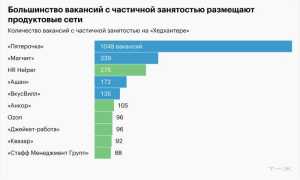 Где Лучше Искать Подработку в Современном Мире