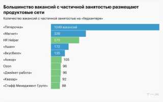Где Лучше Искать Подработку в Современном Мире