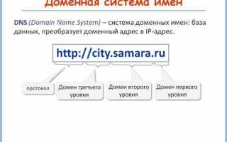 Что Такое Домен И Зачем Он Нужен В Современном Интернете