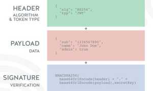 Jwt Токен Что Это и Как Он Работает