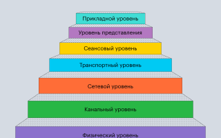 Osi Model Что Это и Как Она Работает