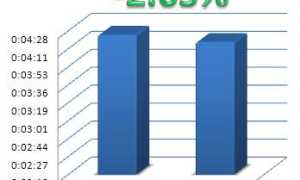 Visual Studio Сколько Весит и Как Это Влияет на Производительность