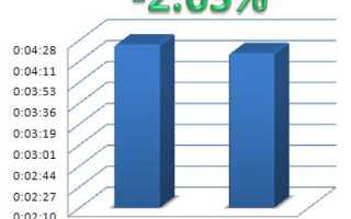 Visual Studio Сколько Весит и Как Это Влияет на Производительность