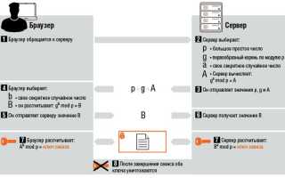 Pfs Что Это Такое и Как Это Работает