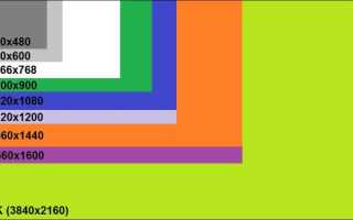 Сколько Пикселей В Фулл HD На Экране?