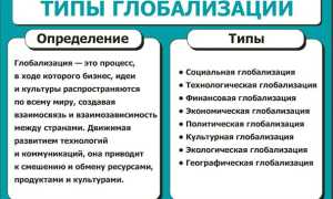 Что Значит Локализовать Проблему В Современном Мире