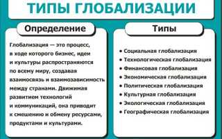 Что Значит Локализовать Проблему В Современном Мире