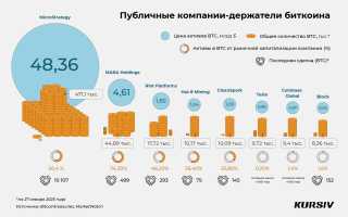 Какую Криптовалюту Купить В 2025 Году Для Инвестиций