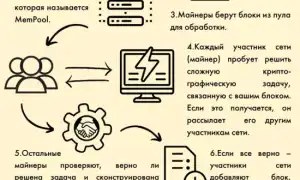 В Чем Суть Майнинга и Его Значение