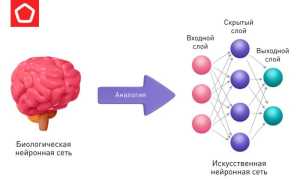 Что Такое Al Нейросеть и Как Она Работает
