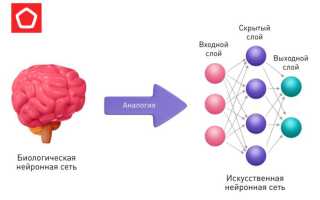 Что Такое Al Нейросеть и Как Она Работает