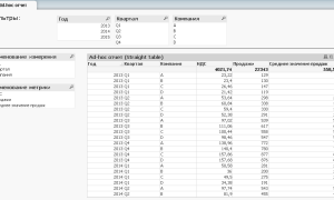 Ad Hoc Отчеты: Что Это и Как Использовать
