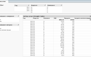 Ad Hoc Отчеты: Что Это и Как Использовать