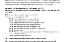 Что Такое Код Мкб 10 В Медицине И Как Он Применяется