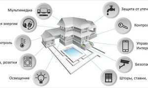 Что Означает Умный Дом в Современном Мире