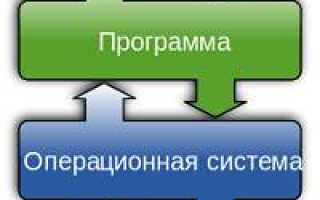 Что Такое Oc В Пк и Как Он Работает