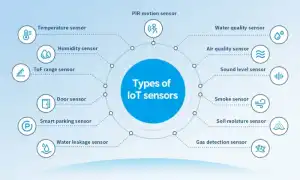 Датчики Устройства Которые Преобразуют Важные Данные