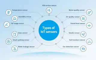 Датчики Устройства Которые Преобразуют Важные Данные