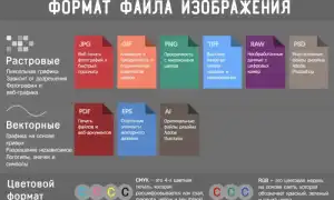 Какой Формат Поддерживает Прозрачность в Изображениях