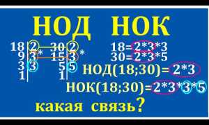 Как Найти Нод В С Эффективно И Быстро