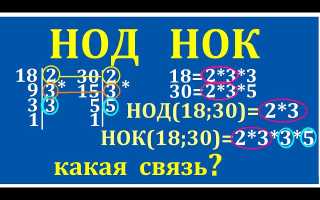 Как Найти Нод В С Эффективно И Быстро