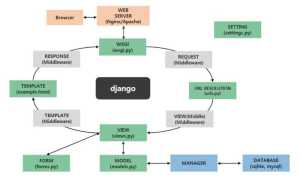 Как Выложить Django Проект На Хостинг Правильно и Быстро